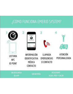 Identificador contactless... 2